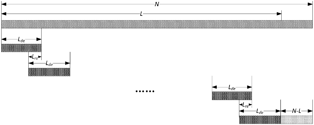 Signal processing method and device