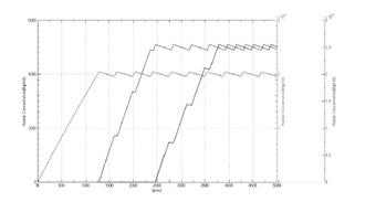 Dynamic control method for radon concentration of multiple radon chambers with one source