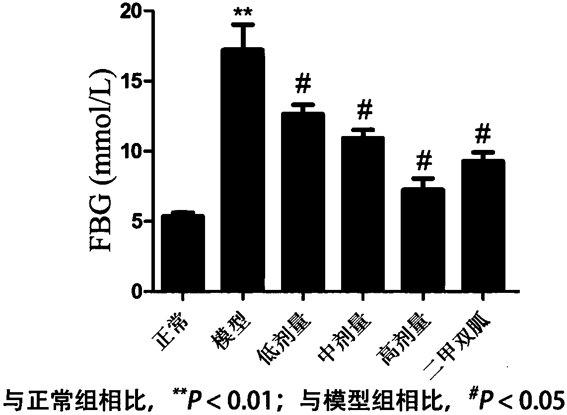 Drug composition for treating diabetes and preparing method thereof