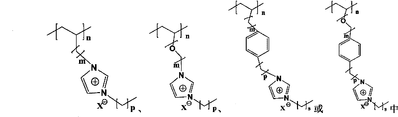 Gel electrolyte and preparation method thereof