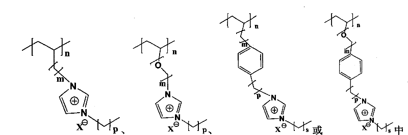 Gel electrolyte and preparation method thereof