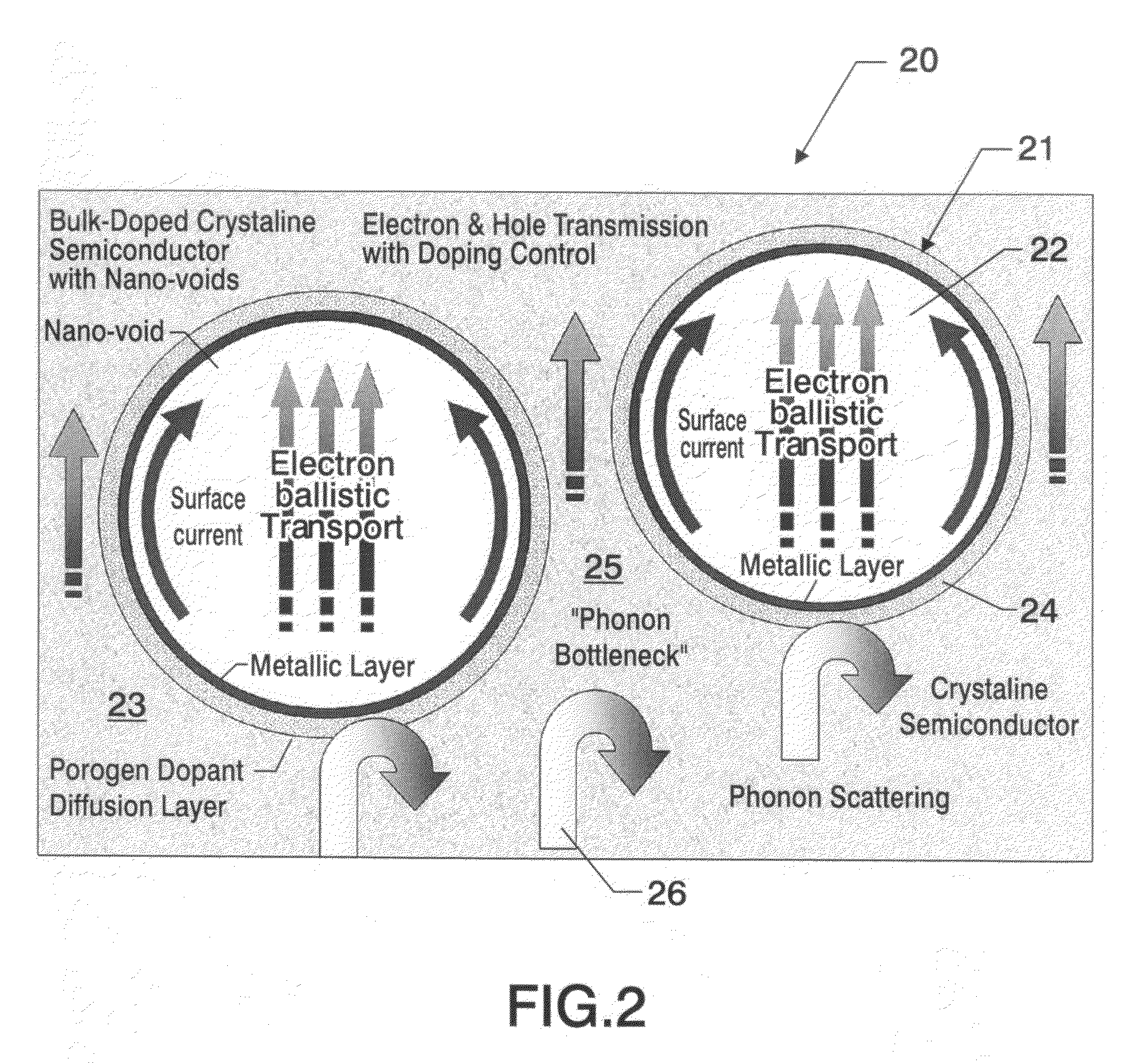 High Altitude Airship Configuration And Power Technology And Method For Operation Of Same