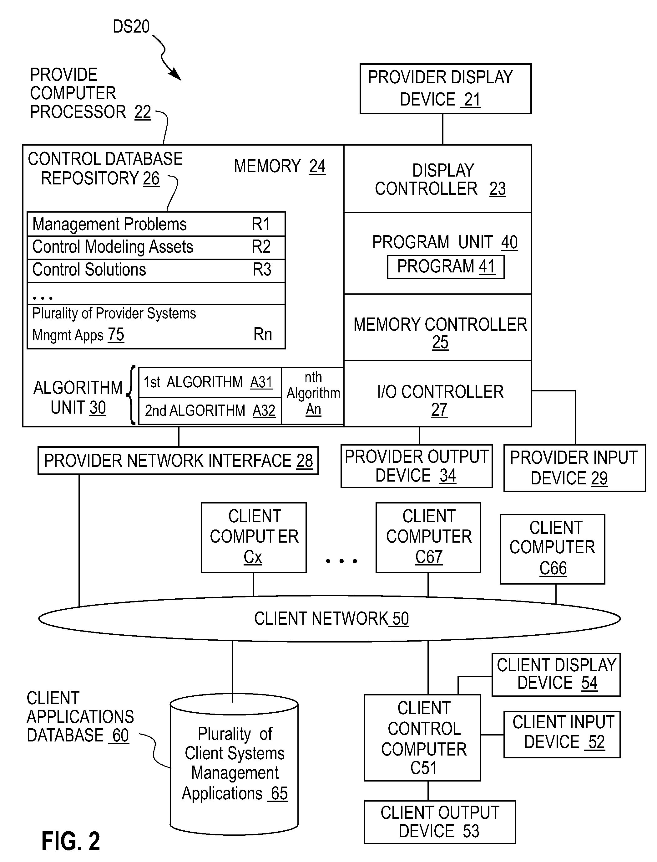 System and method for service offering for feedback controller design and implementation for performance management in information technology systems