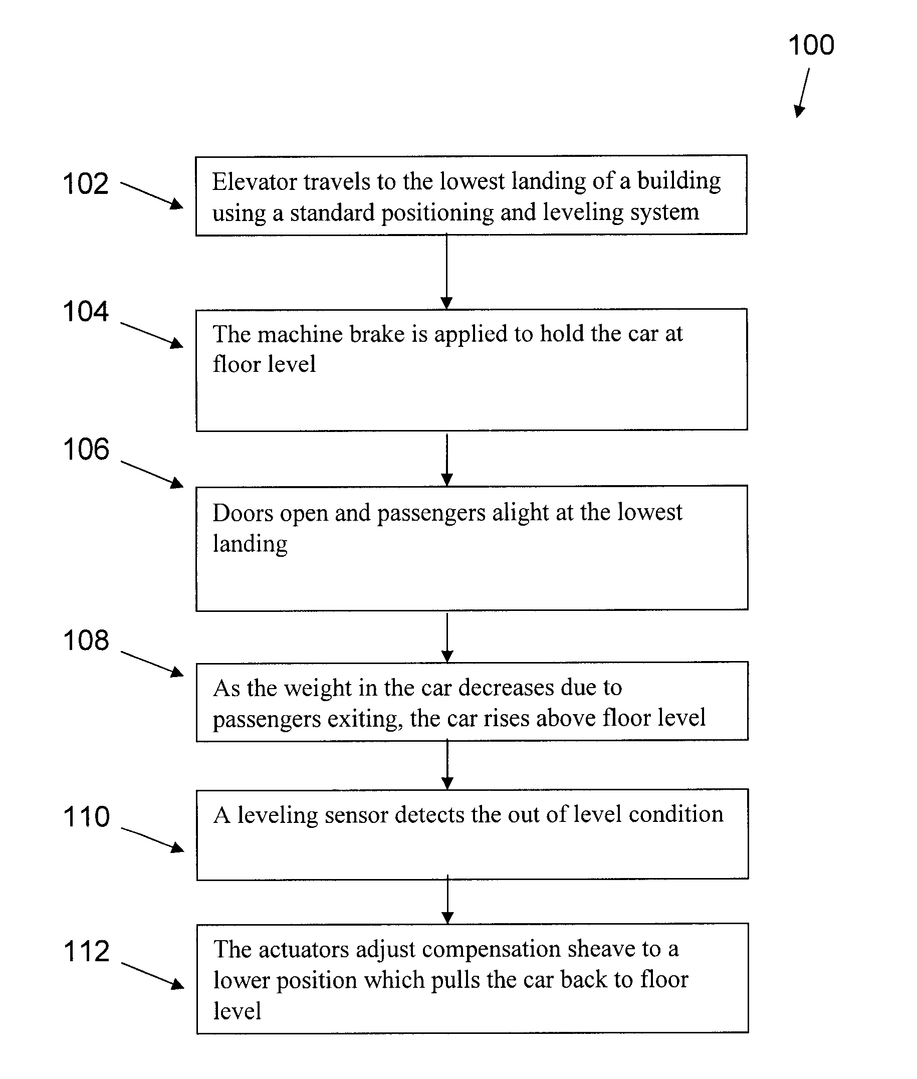 System and Method to Minimize Rope Sway in Elevators