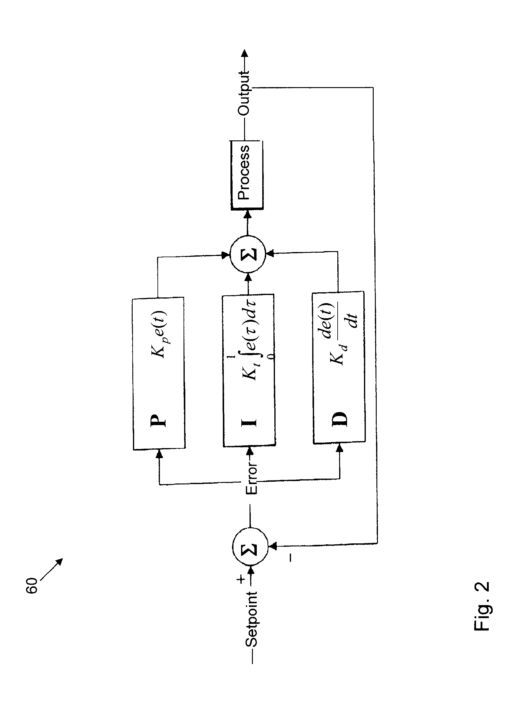 System and Method to Minimize Rope Sway in Elevators