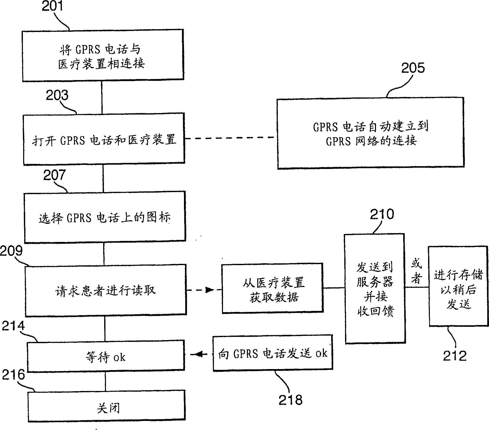 Telemedicine system