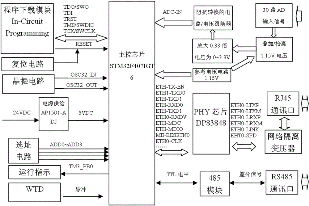 Intelligent integrated power supply insulation detection module