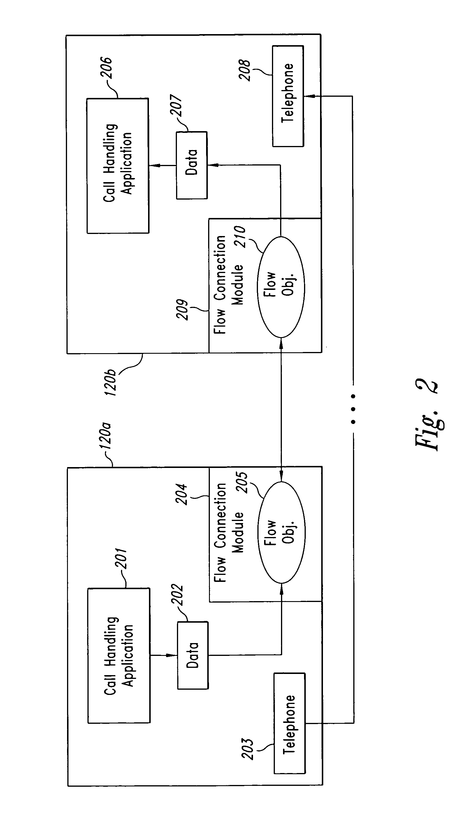 Call center telephone and data flow connection system