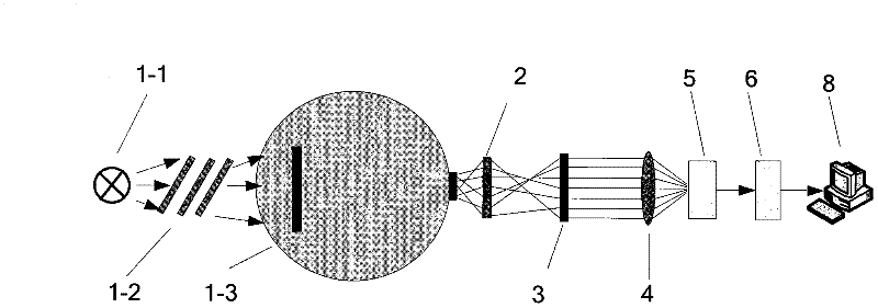 Resolving power measuring device and resolving power evaluation method for three-generation dim light image intensifier