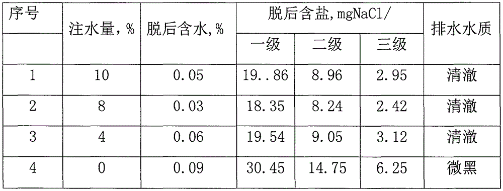 Electric desalting and dewatering method