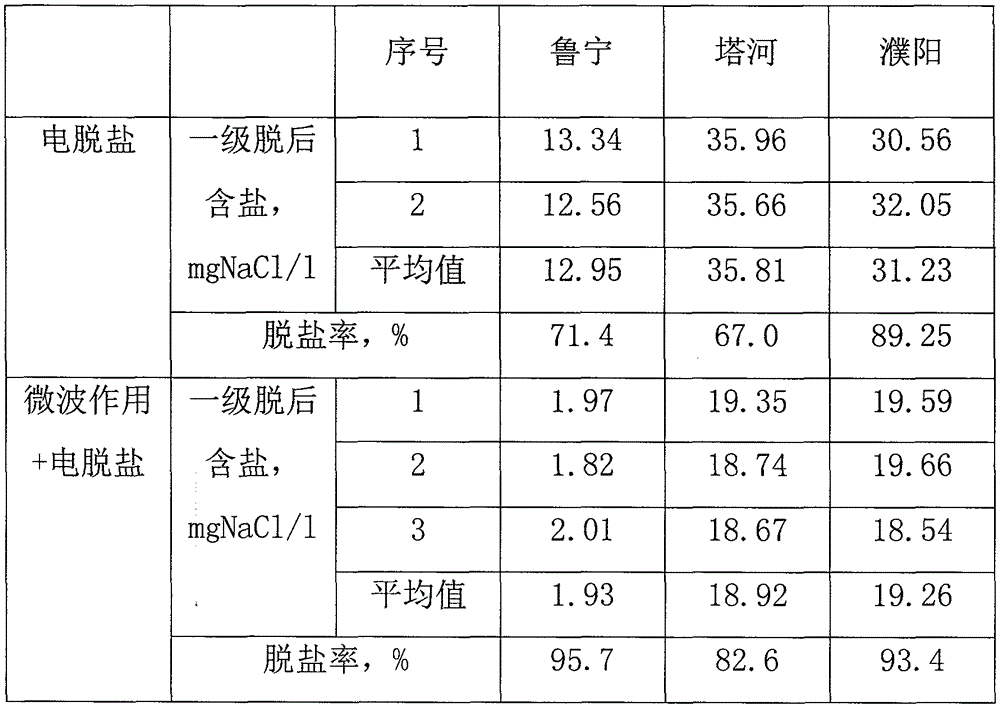 Electric desalting and dewatering method