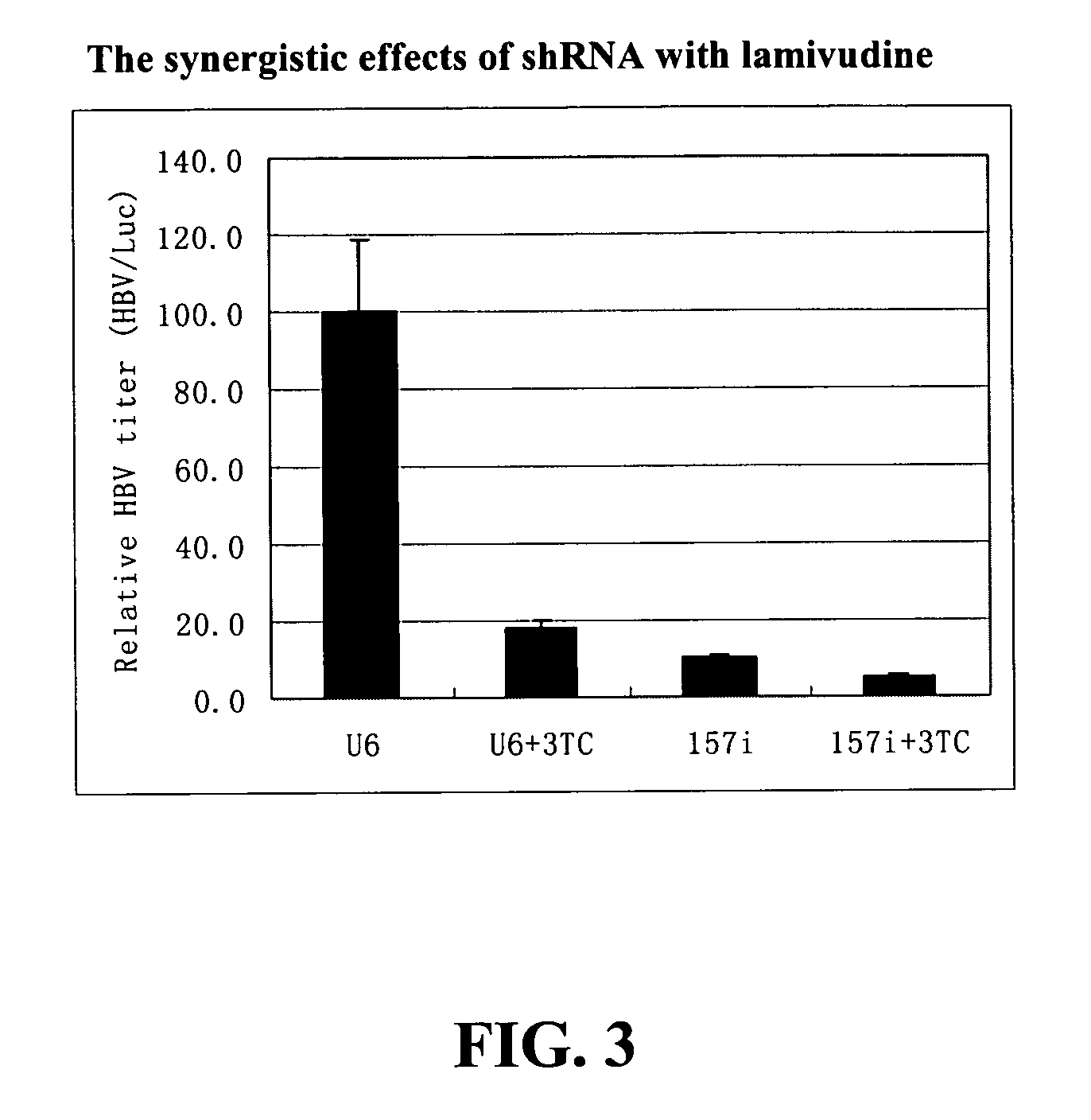 Inhibition of hepatitis B virus (HBV) replication by RNA interference