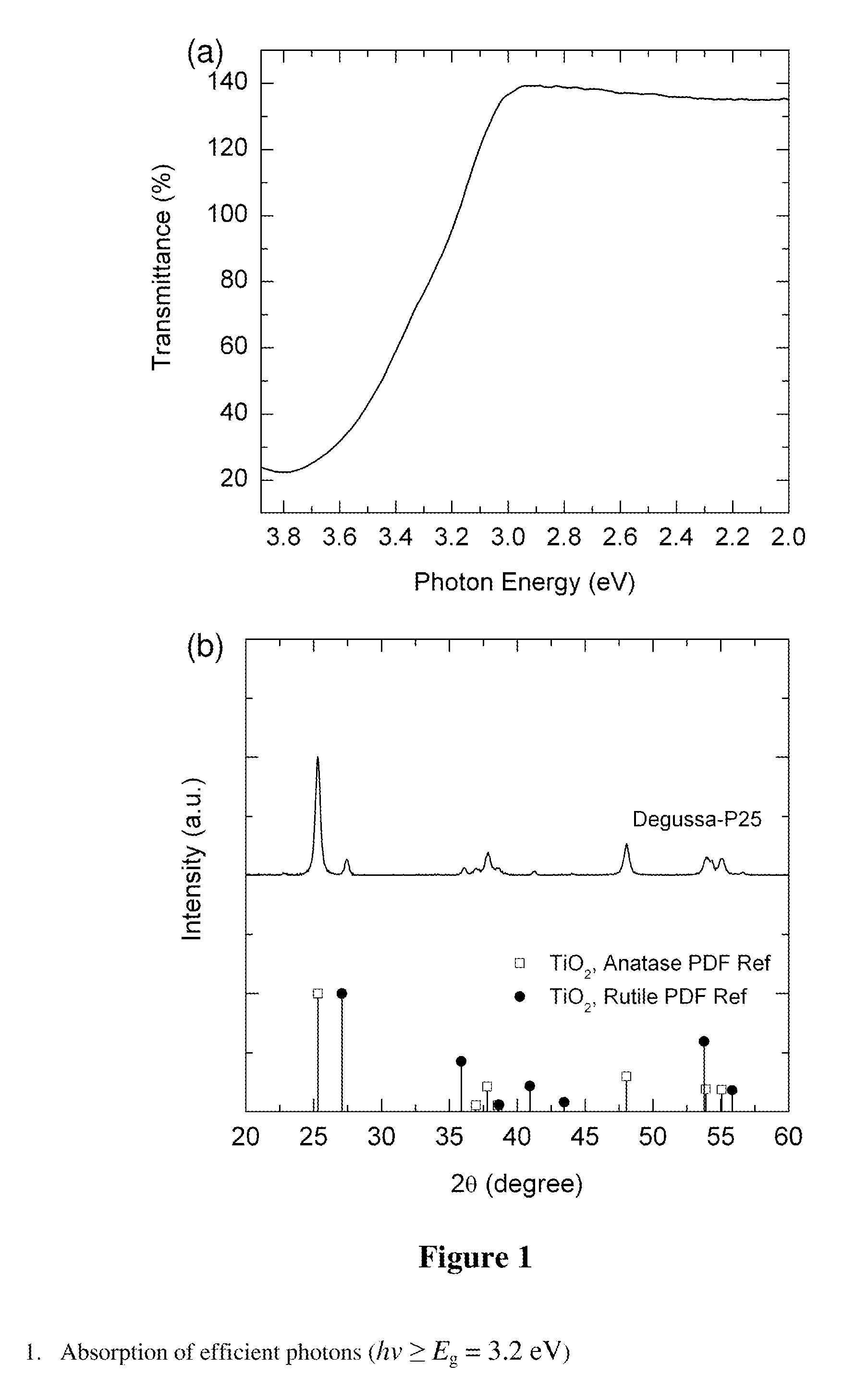 Ir-activated photoelectric systems