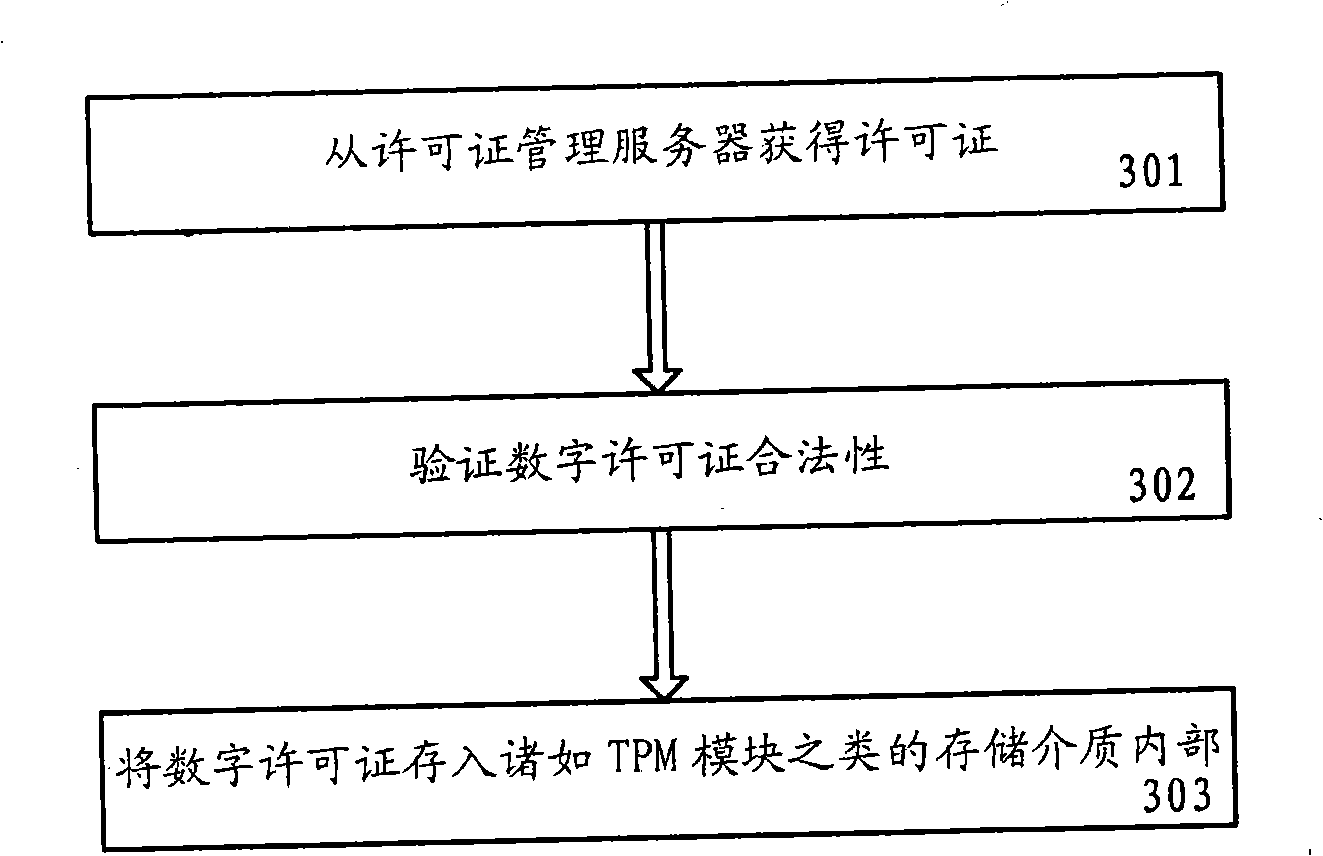 Client system and method of digital rights management and digital rights management system