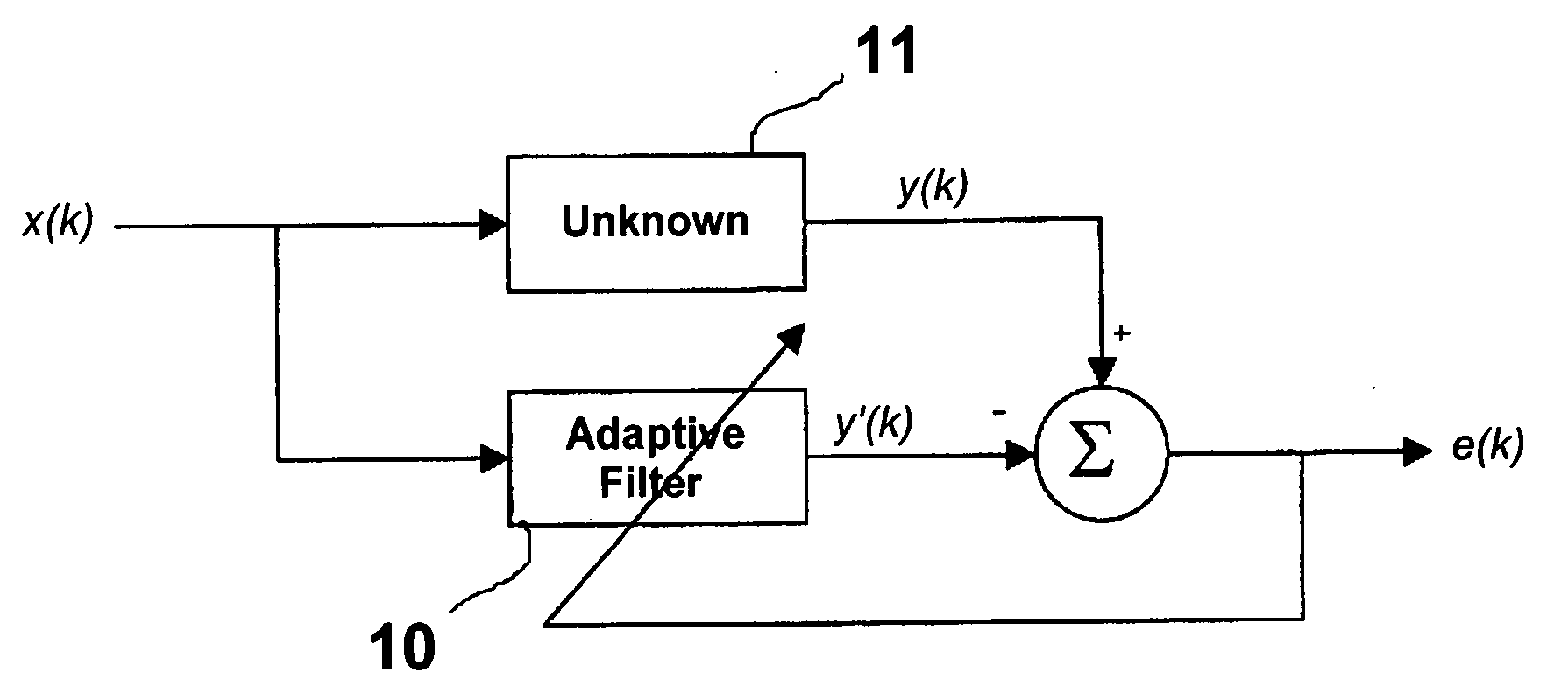 Method and apparatus for enhanced convergence of the normalized LMS algorithm