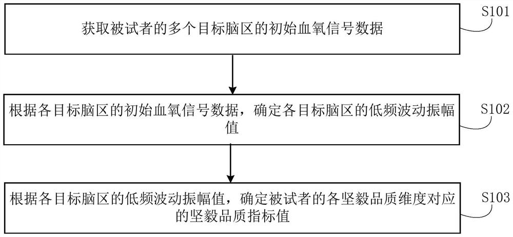 Hub quality evaluation method and device, computer equipment and storage medium