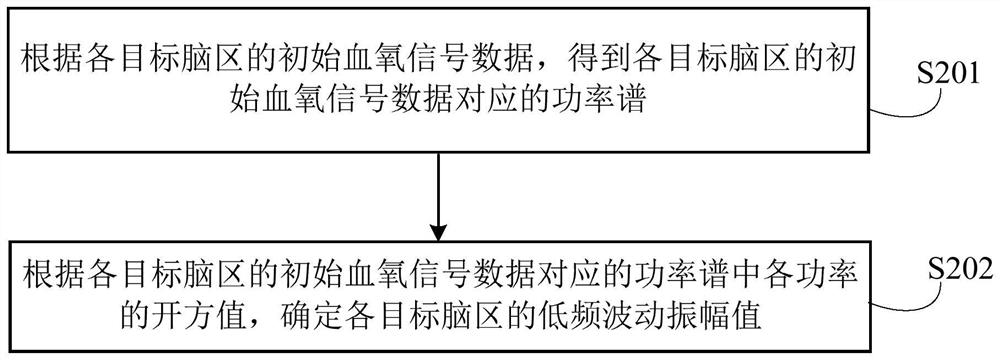 Hub quality evaluation method and device, computer equipment and storage medium