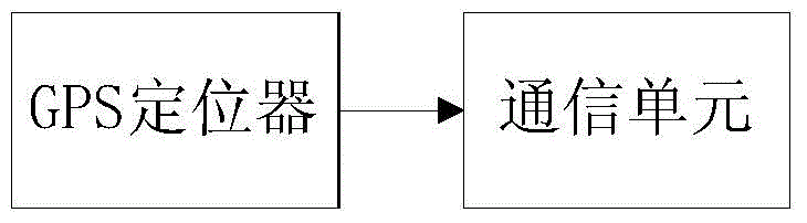 Real-time vehicle position acquiring method