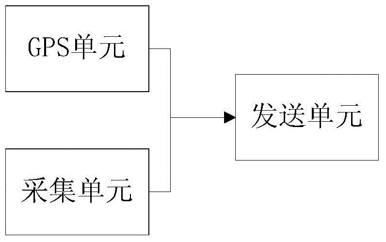 Real-time vehicle position acquiring method