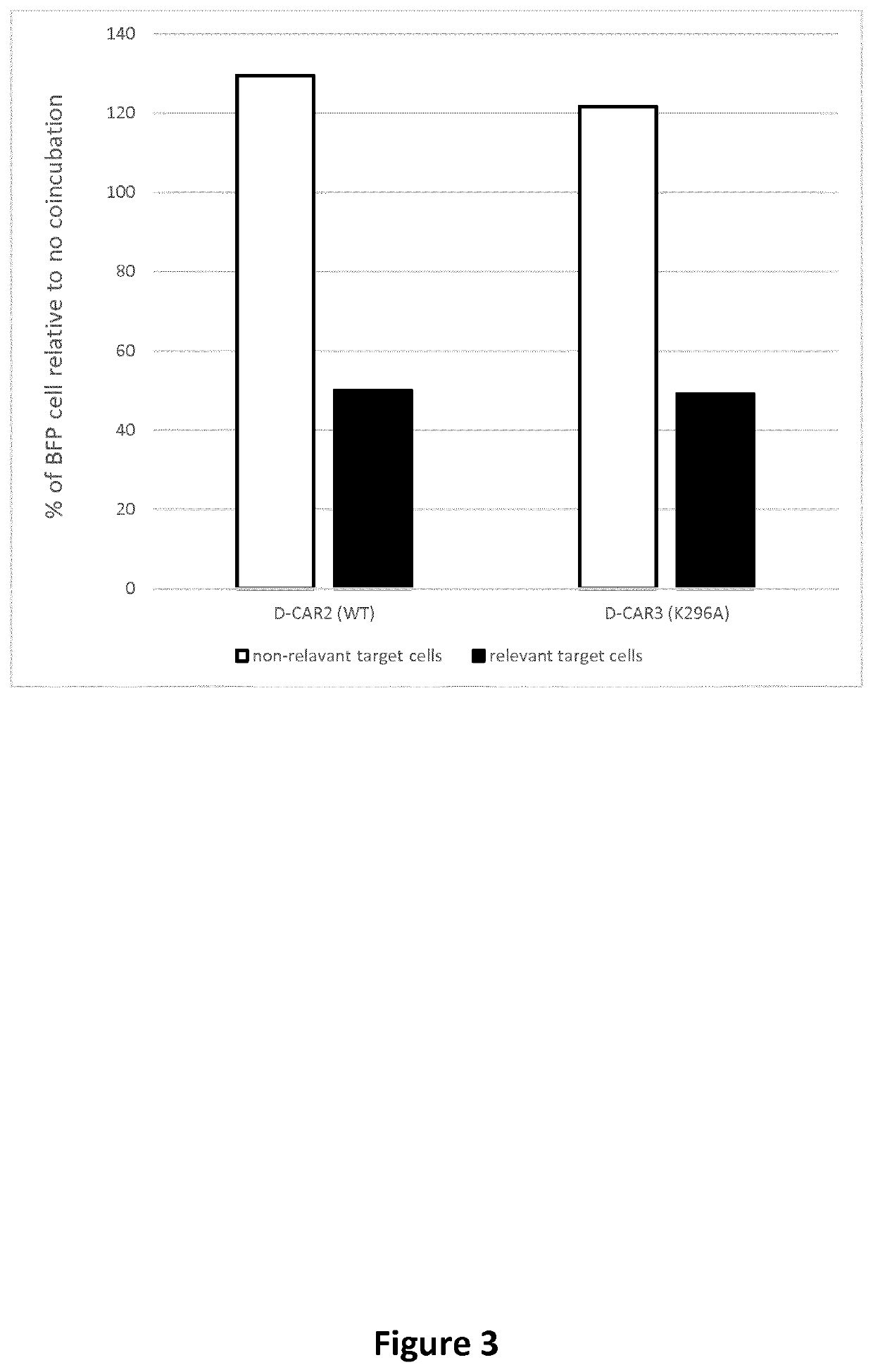 Cell death inducing chimeric antigen receptors