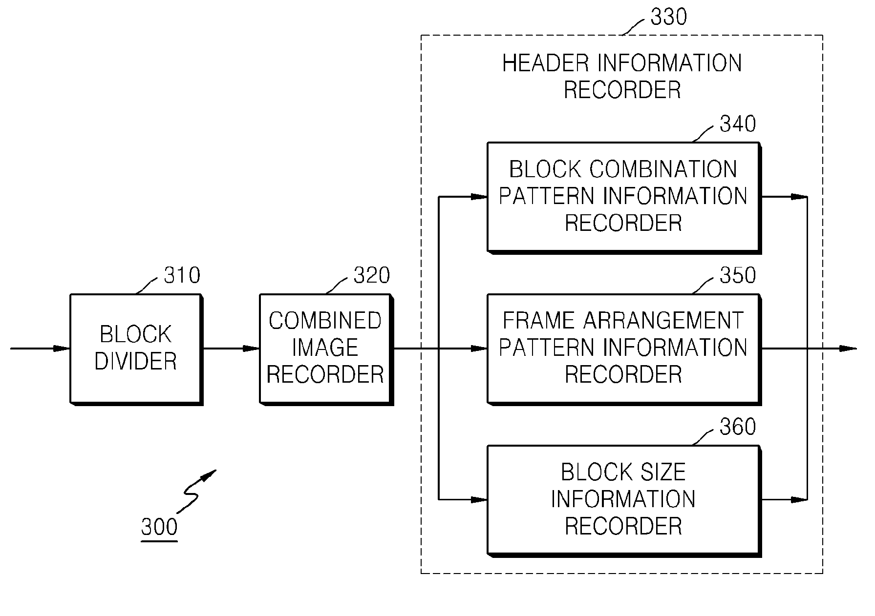 Method and apparatus for generating stereoscopic image bitstream using block interleaved method