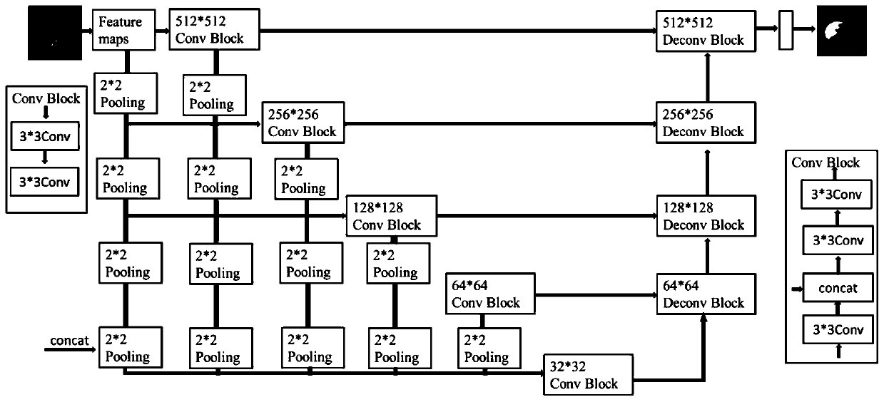 A liver image segmentation method based on a dense feature pyramid network