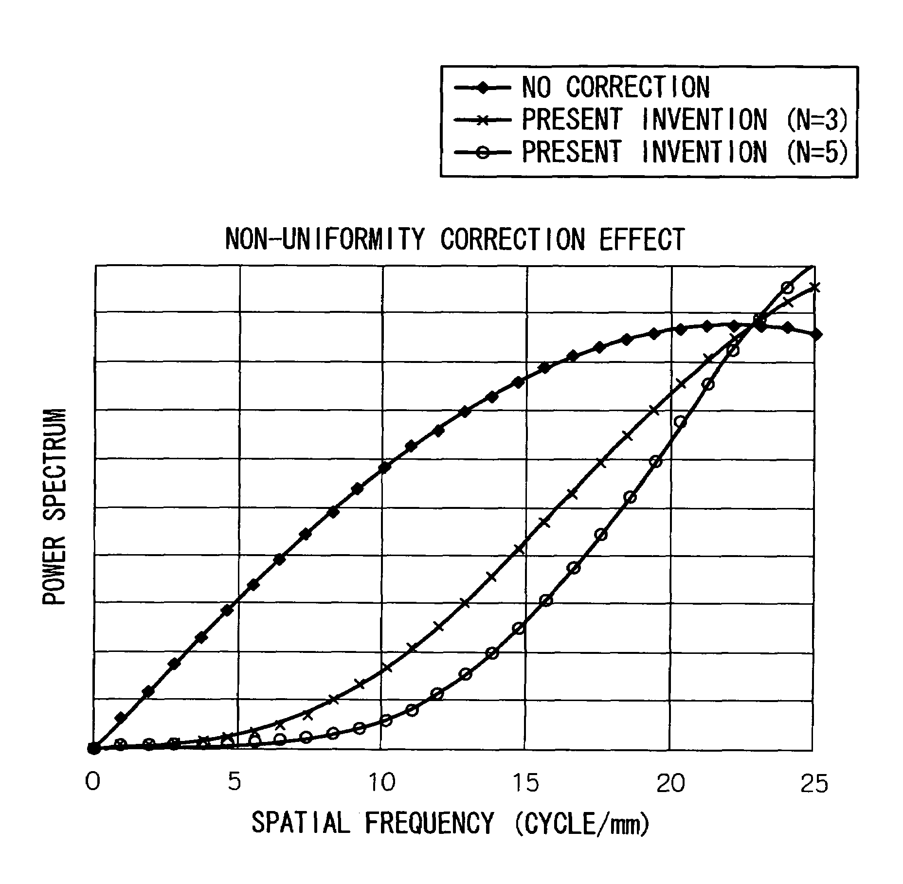 Image recording apparatus and method, and method of specifying density correction coefficients