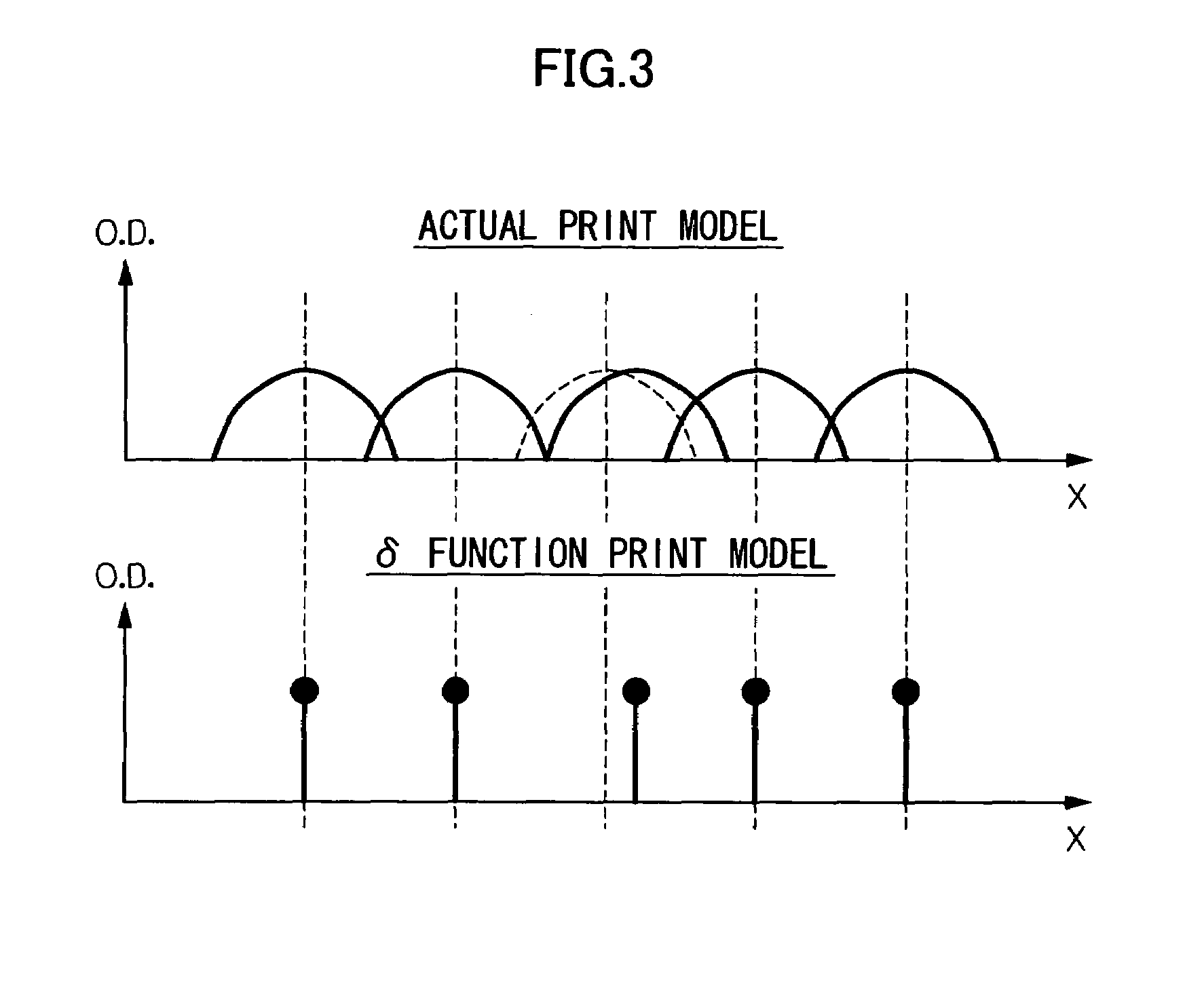 Image recording apparatus and method, and method of specifying density correction coefficients