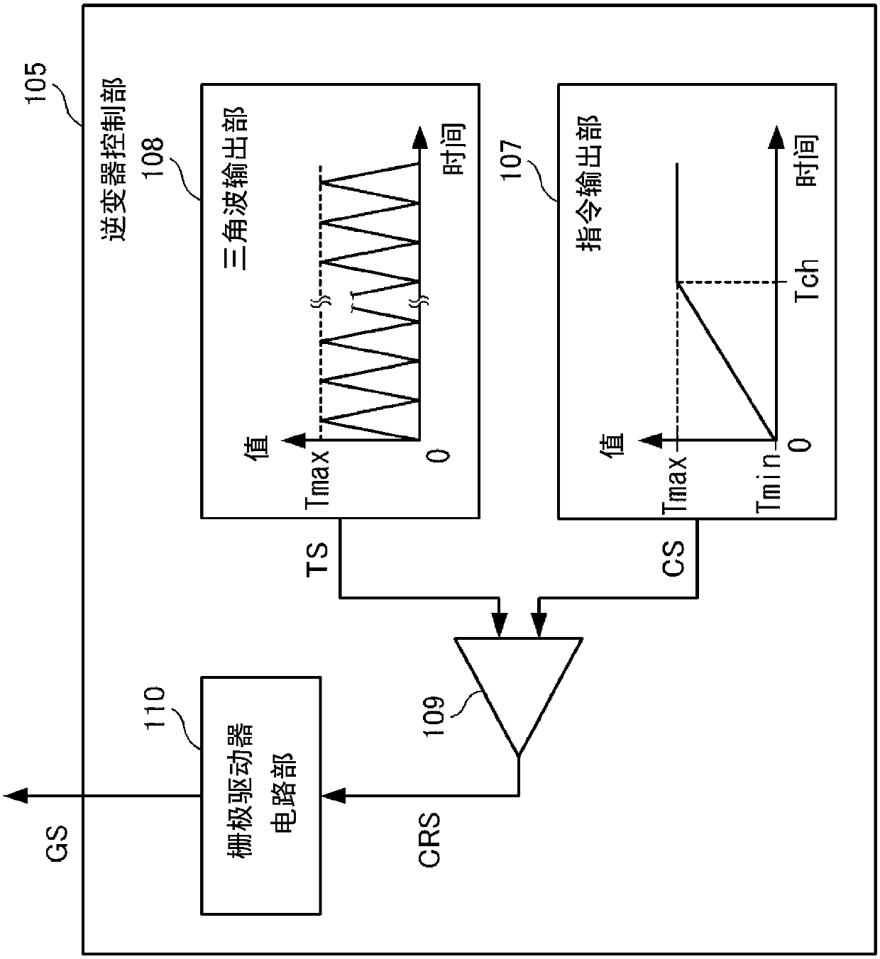 Auxiliary power supply unit for trams