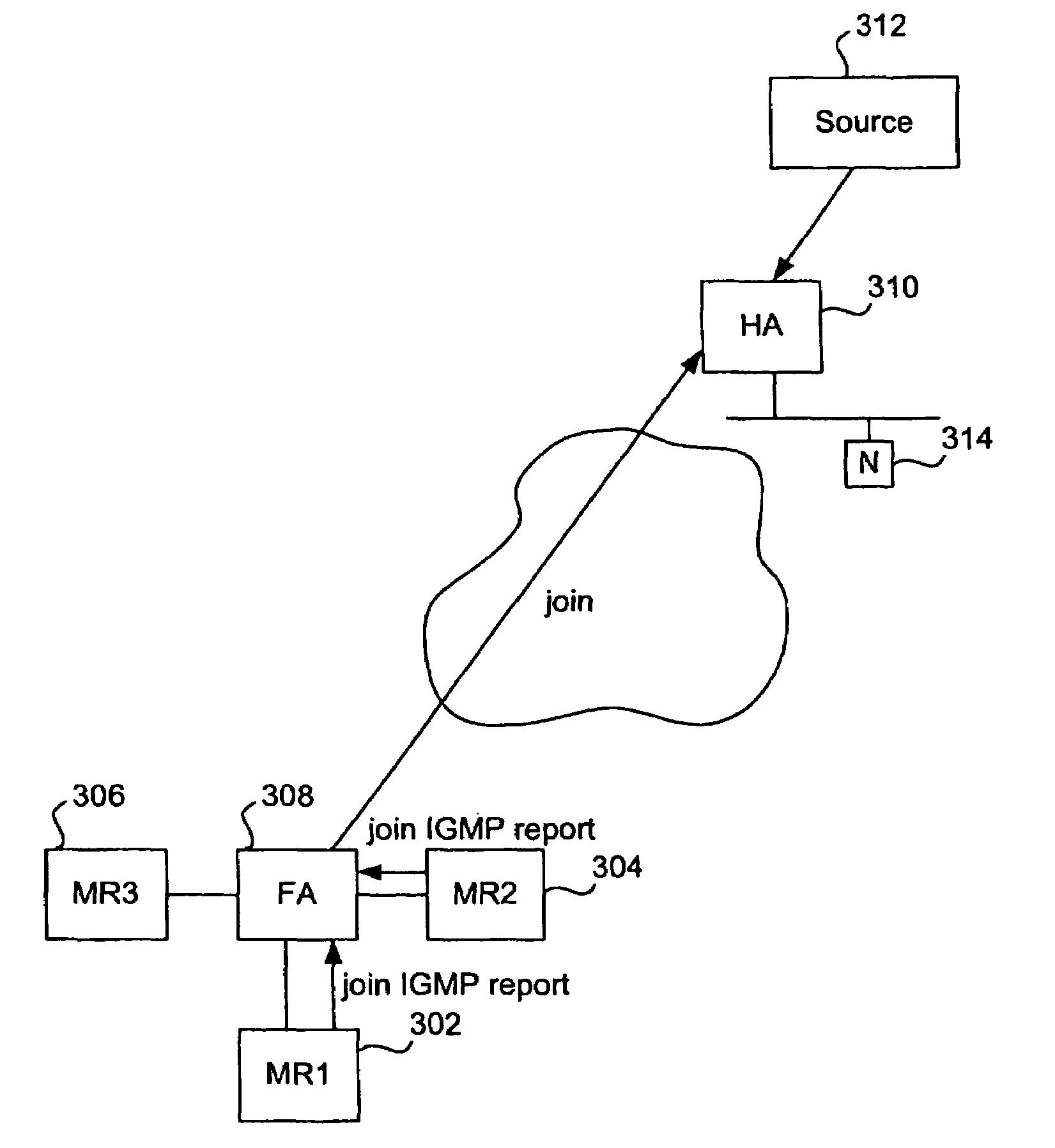 Methods and apparatus for supporting IP multicast for a mobile router