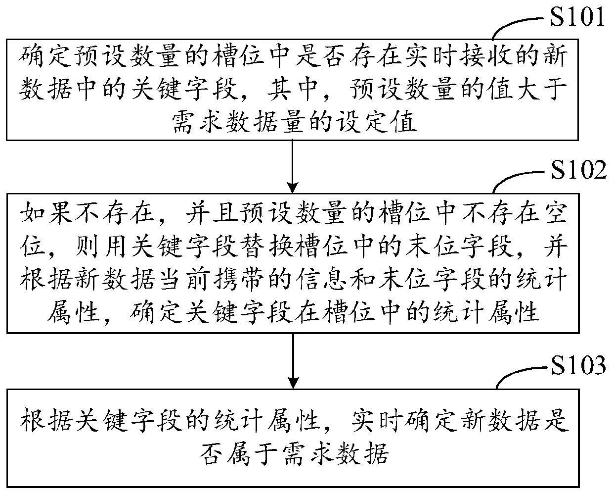 Streaming data processing method and device, equipment and medium