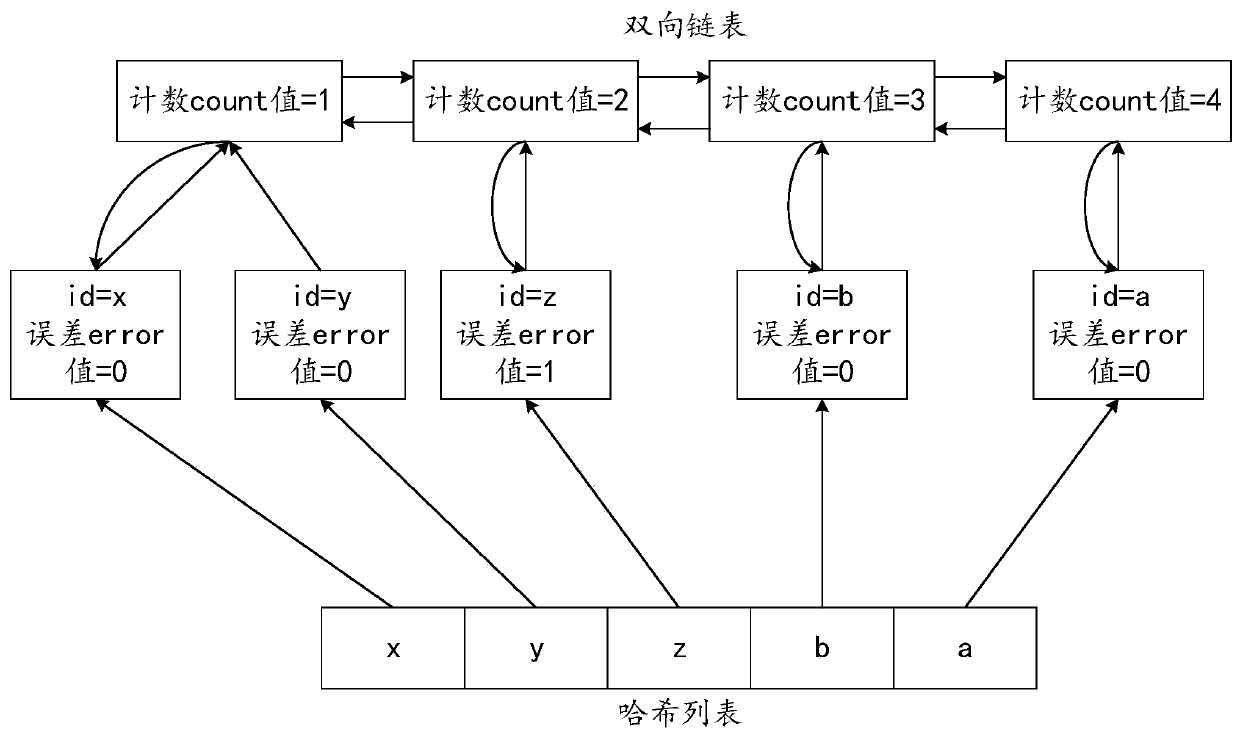 Streaming data processing method and device, equipment and medium