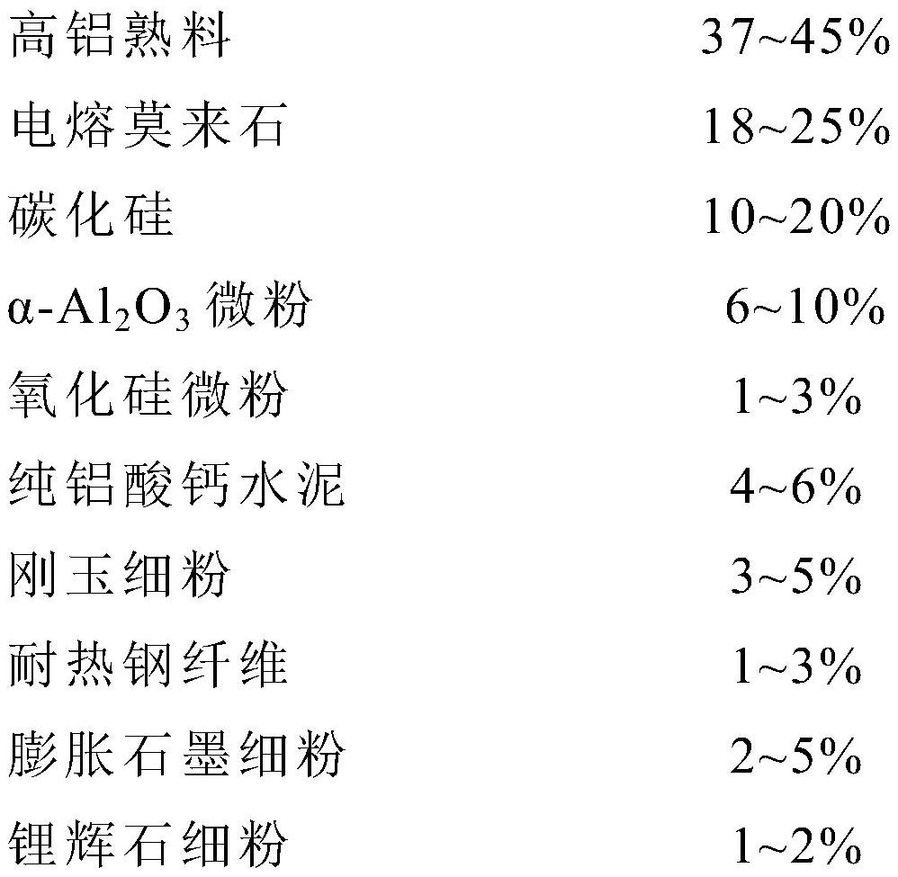 Slag-adhesion-preventing refractory castable for molten iron composite slagging-off plate, and preparation method and use method of slag-adhesion-preventing refractory castable