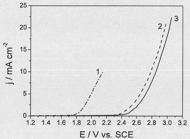 Electrode Ce doped PbO2 used for treating waste water and its preparation method