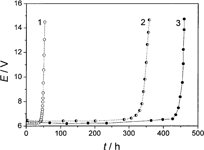 Electrode Ce doped PbO2 used for treating waste water and its preparation method