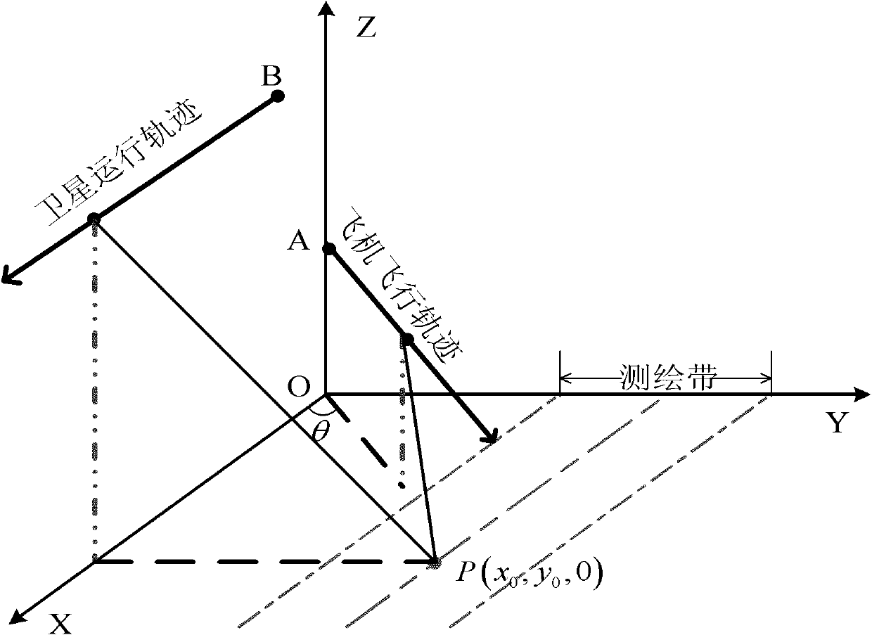 Frequency domain expansion based spaceborne/airborne hybrid bistatic synthetic aperture radar imaging method