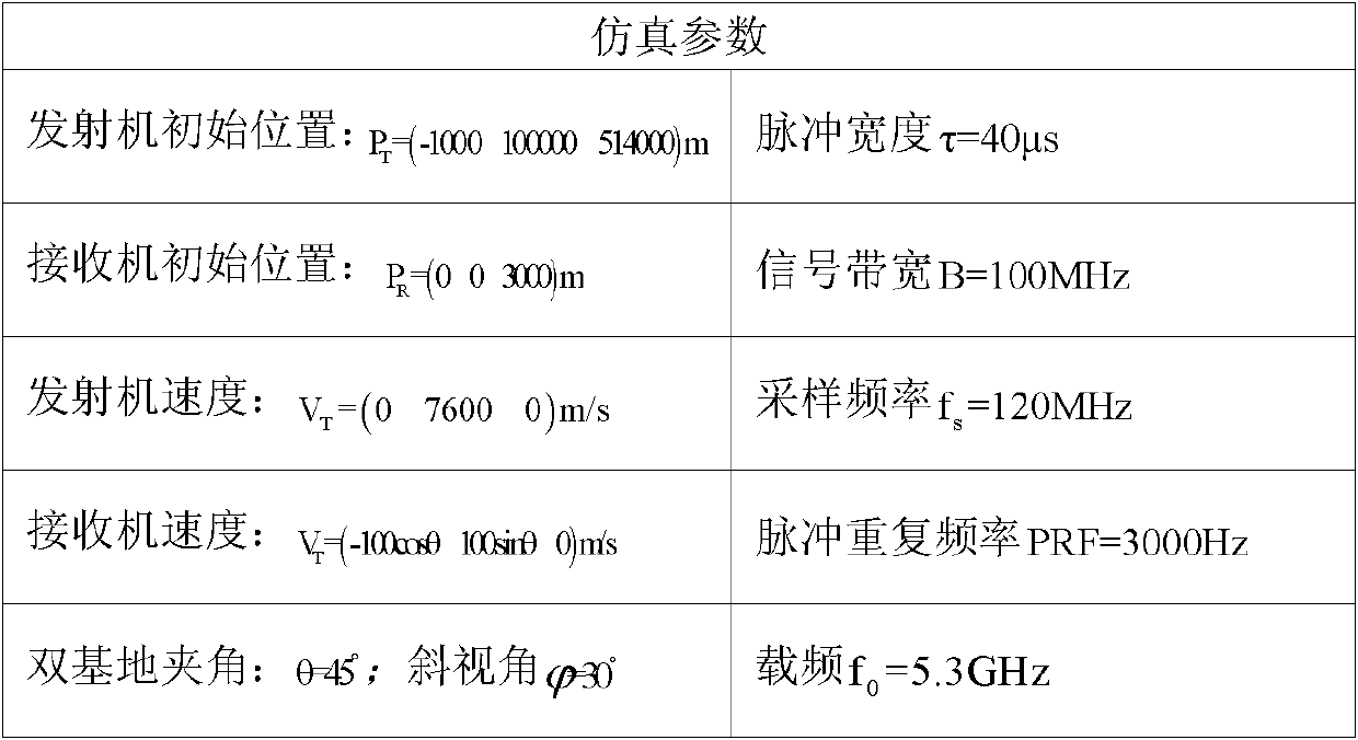 Frequency domain expansion based spaceborne/airborne hybrid bistatic synthetic aperture radar imaging method