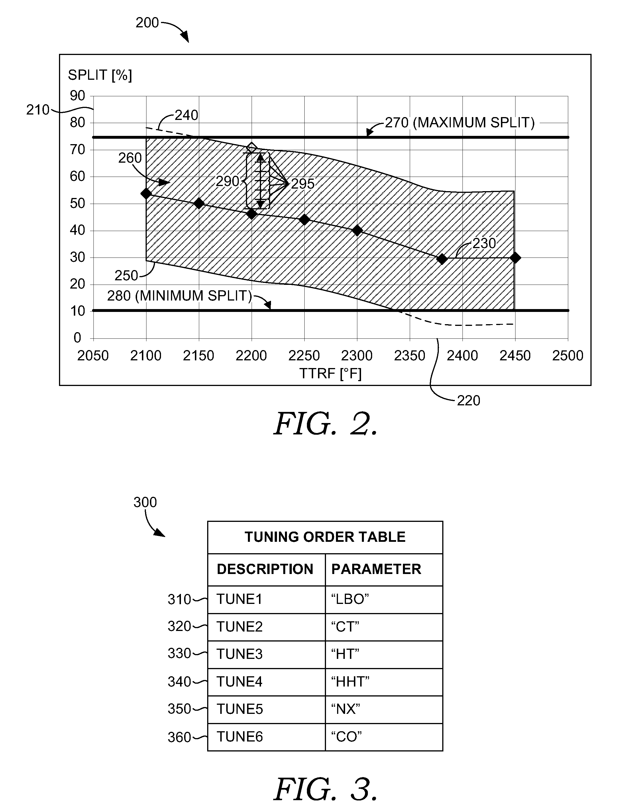 Dynamically auto-tuning a gas turbine engine