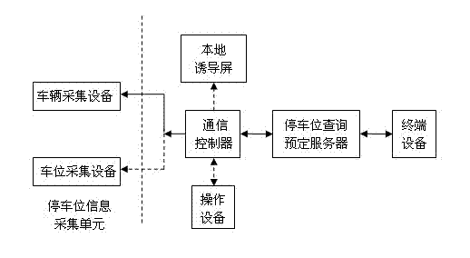 Parking space inquiry booking system and inquiry booking method thereof