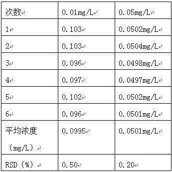 Method for determining acrylamide in air of workplace through gas chromatography method