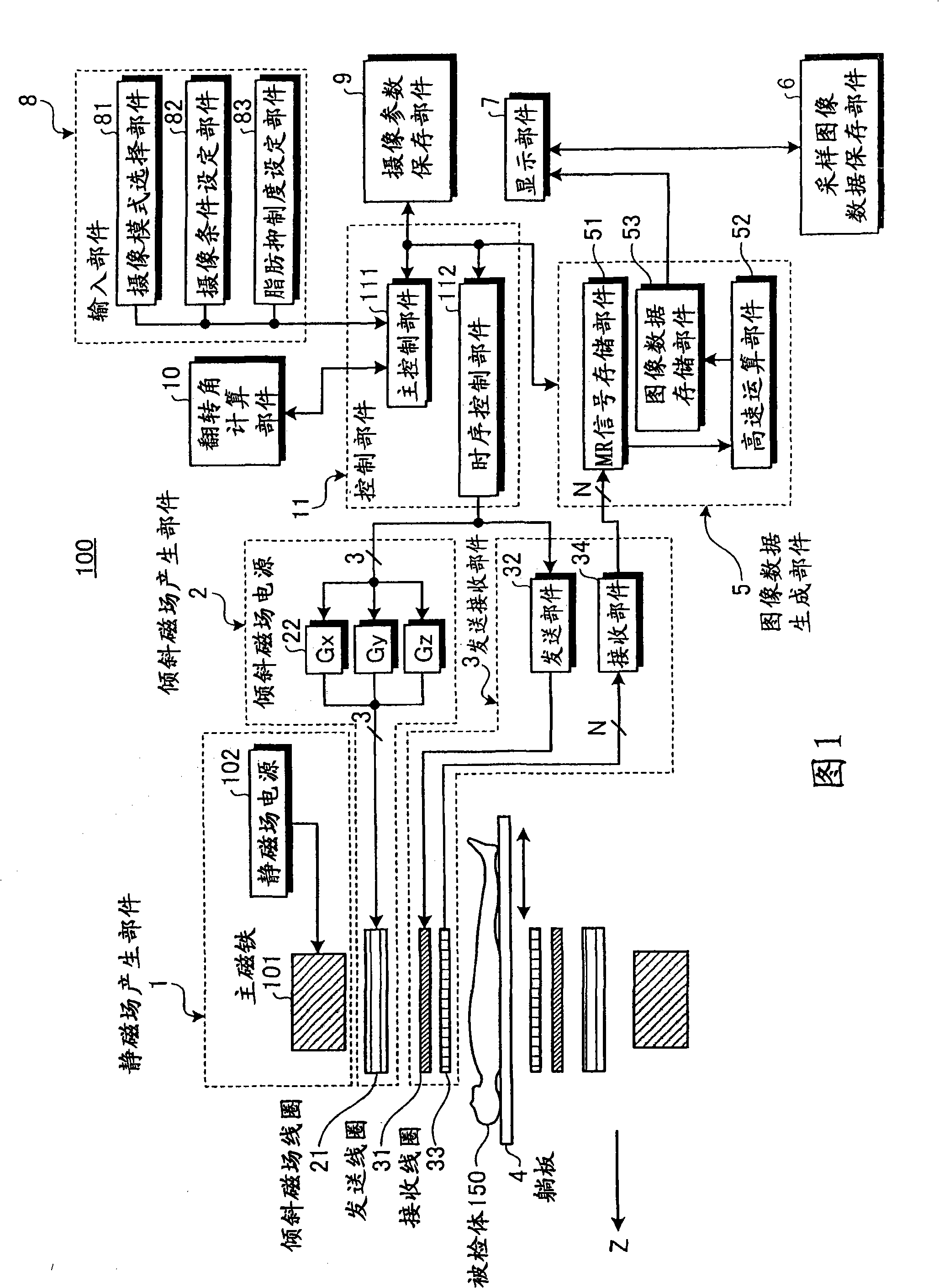 MRI apparatus