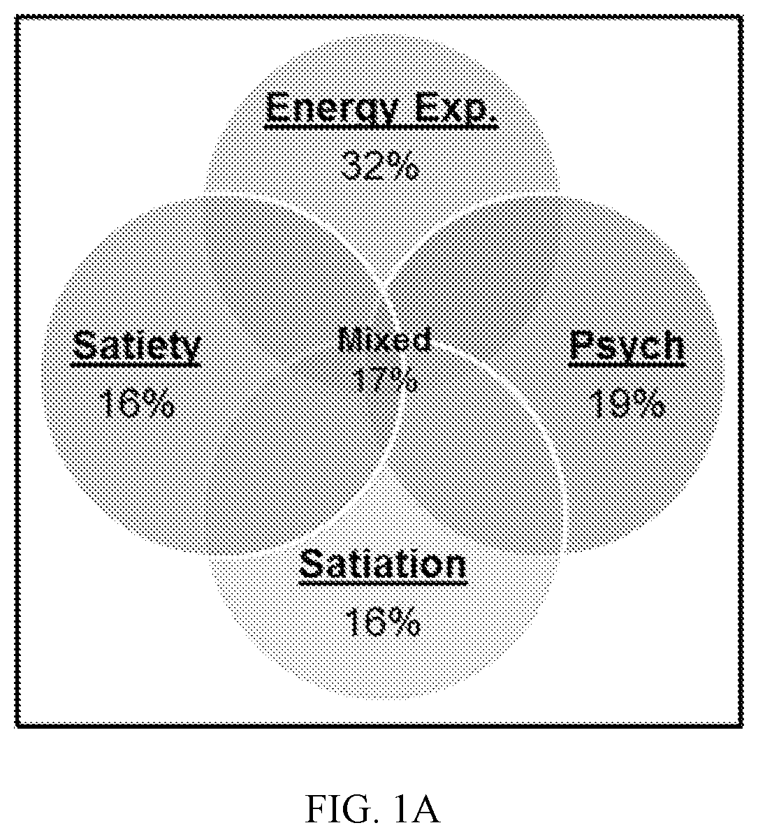 Methods and materials for assessing and treating obesity