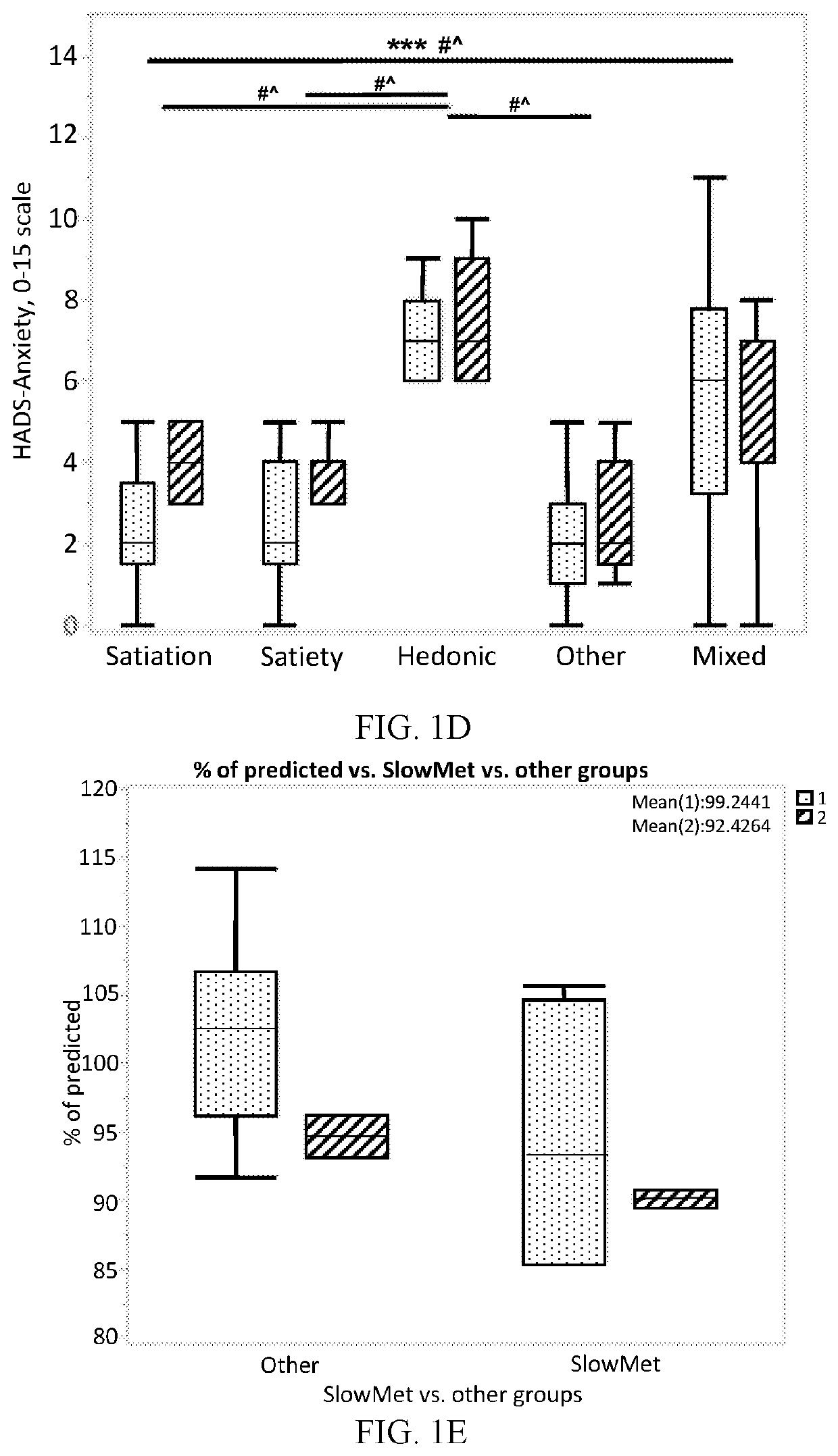 Methods and materials for assessing and treating obesity