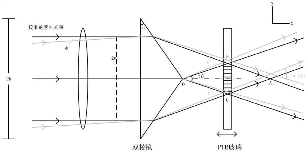 Ultraviolet exposure method of volume holographic Bragg reflector