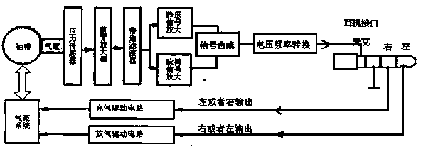 Hematomanometer