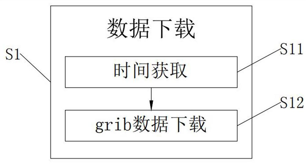 A comprehensive display system based on meteorological data analysis and rendering