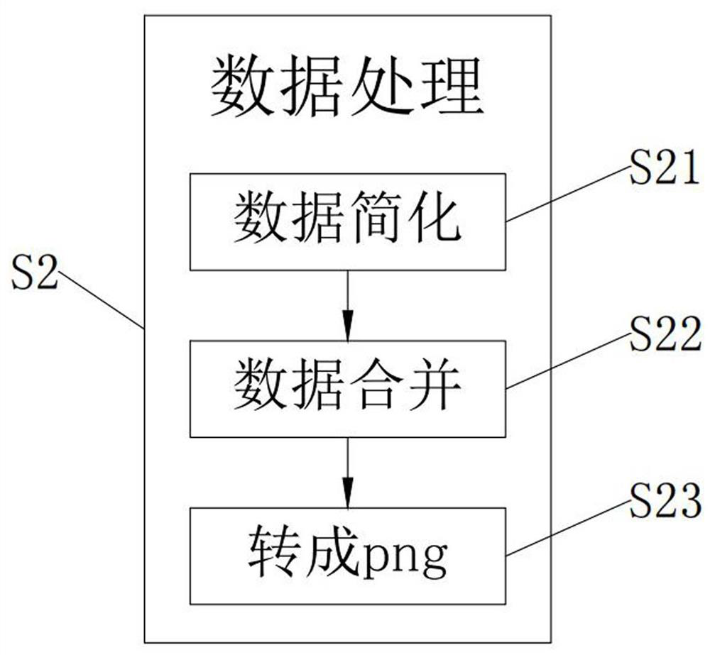 A comprehensive display system based on meteorological data analysis and rendering