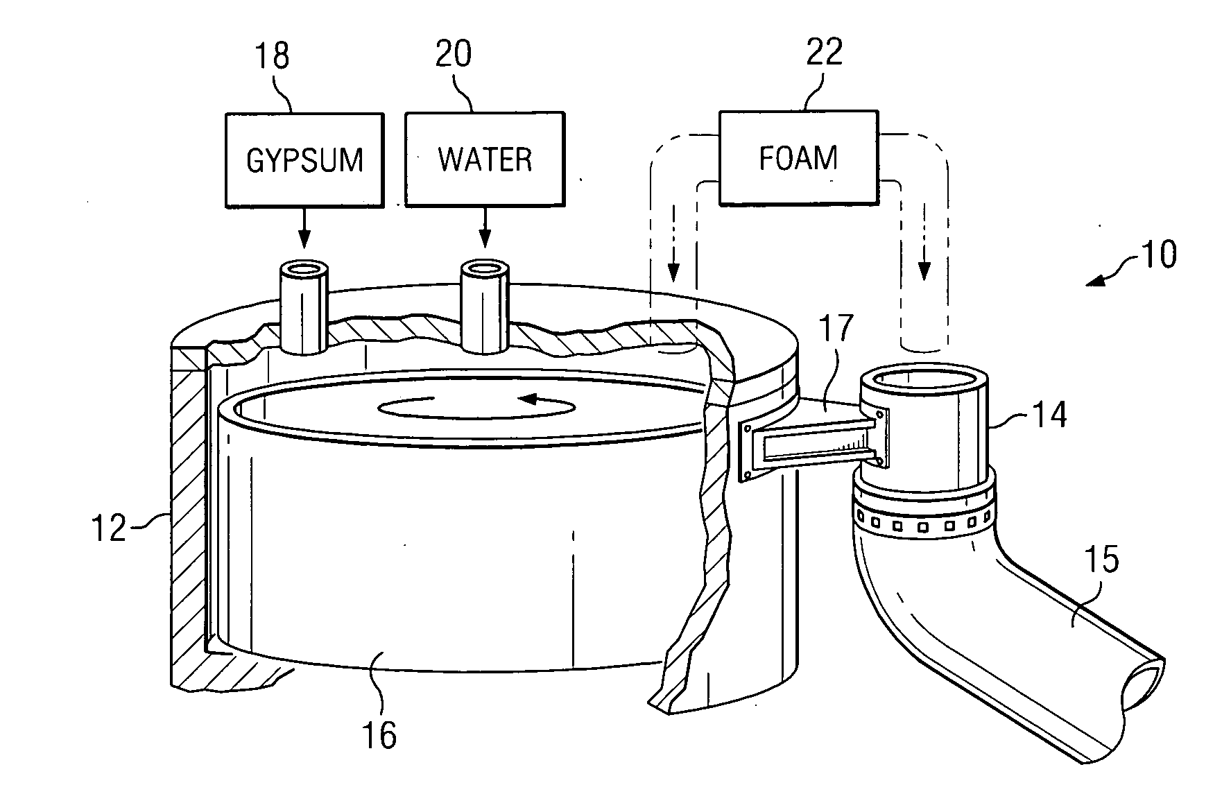 Method and system for generating foam for the manufacture of gypsum products