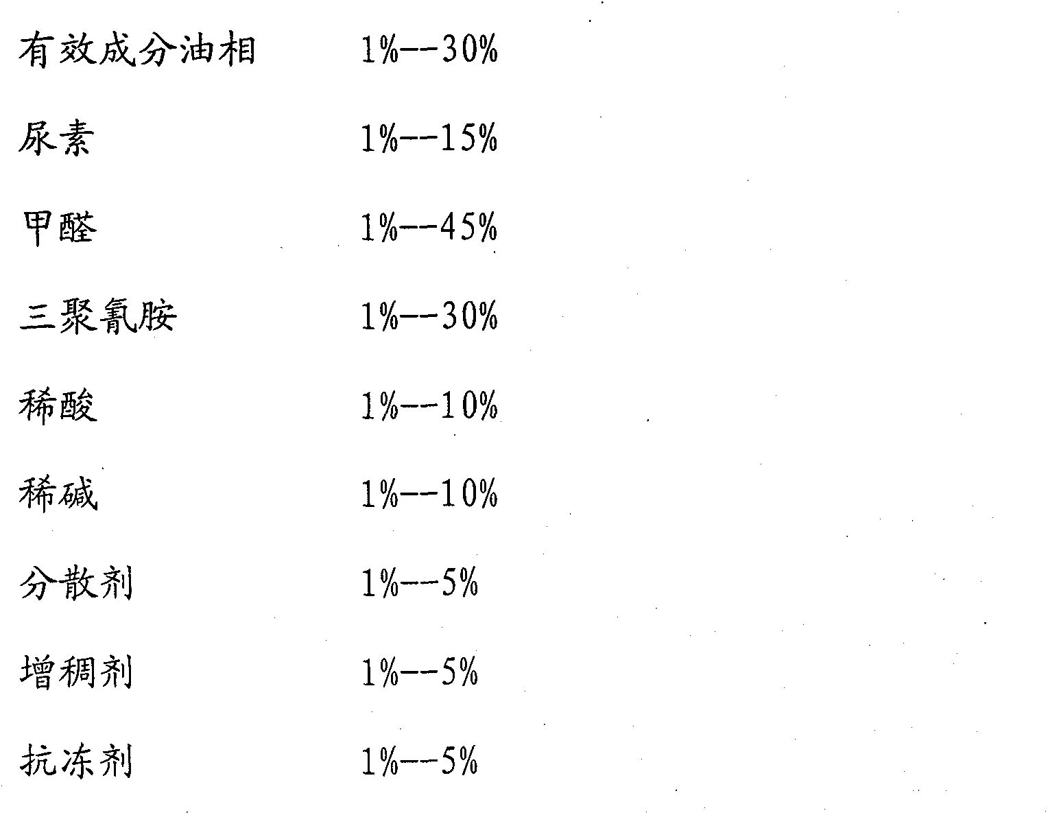 Preparation technology for pesticide microcapsule