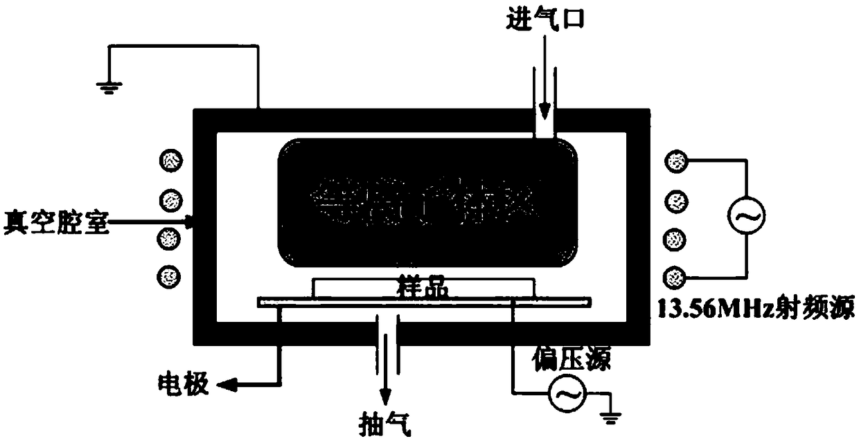 Rb-sic optical component polishing process processing method